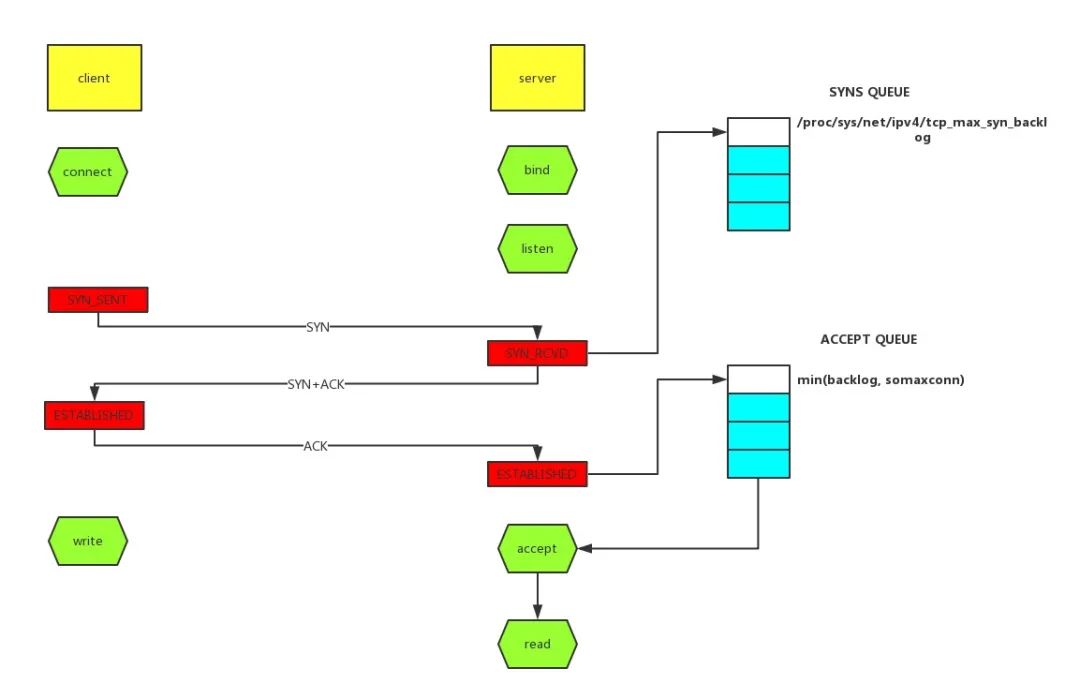 JAVA 线上故障排查完整套路，从 CPU、磁盘、内存、网络、GC 一条龙！