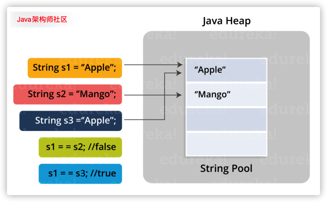 Java面试基本问题