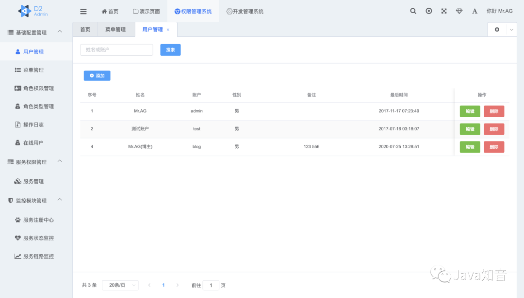 介绍6款热门的SpringCloud微服务开源项目，总有适合你的！