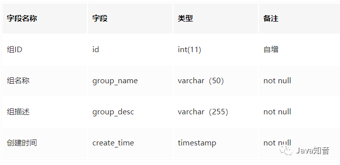 如何设计一个通用的权限管理系统