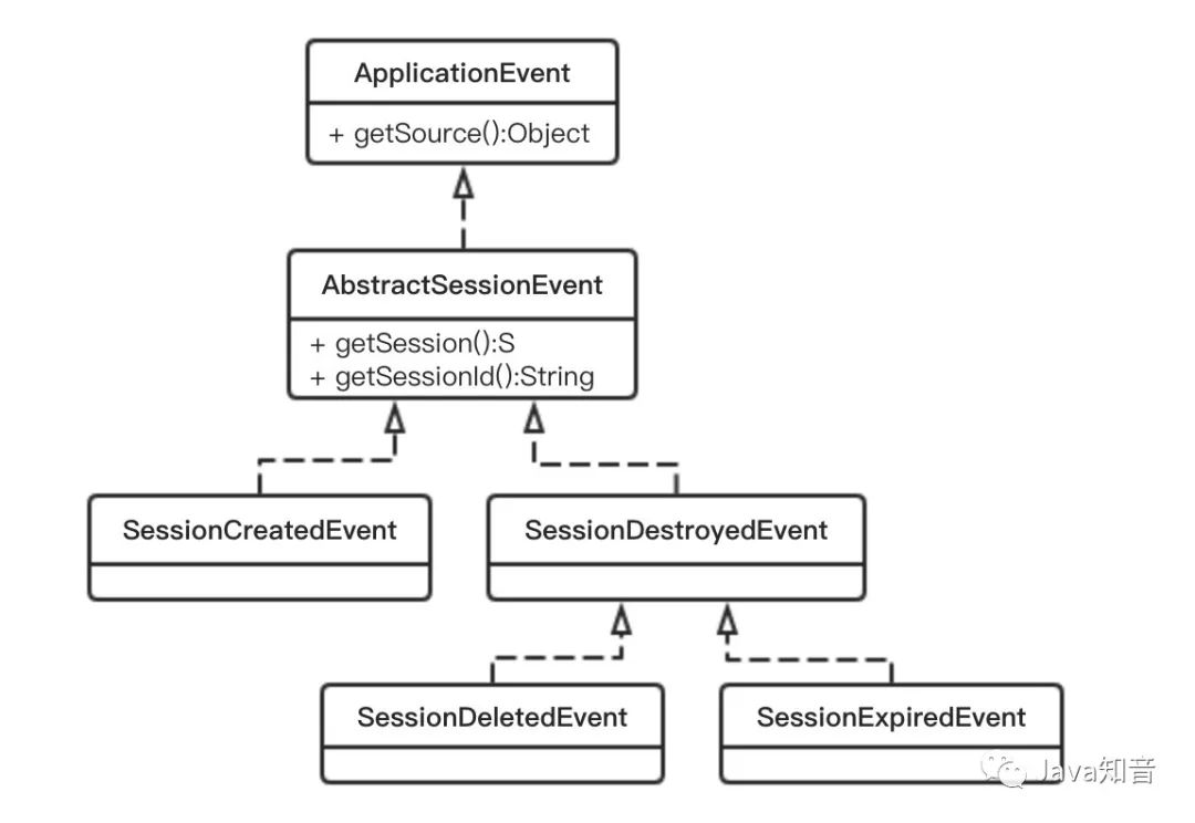 玩转SpringSession，重要知识点全面剖析（续篇）