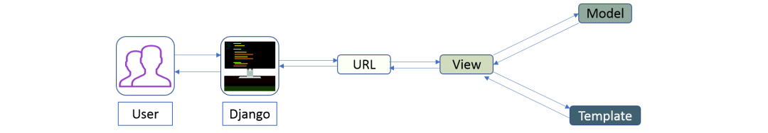【16】进大厂必须掌握的面试题-100个python面试