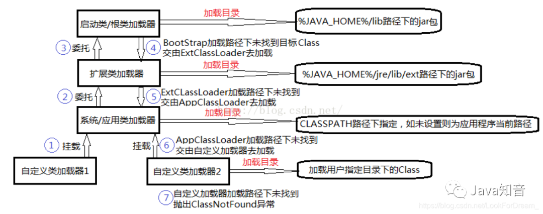 关于Java你不知道的那些事之Java注解和反射