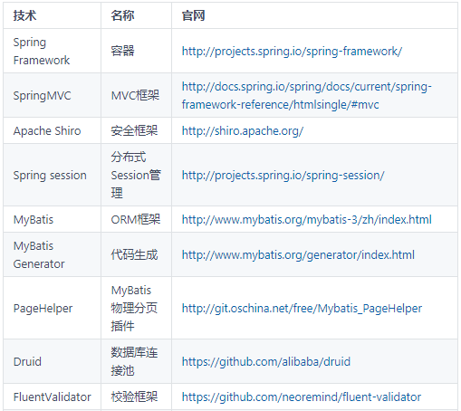 基于Spring+SpringMVC+Mybatis的分布式敏捷开发系统架构