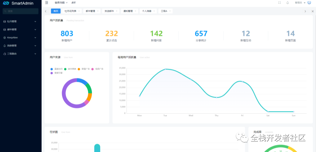 亲手撸了一个SpringBoot+Vue的企业级项目(附源码)