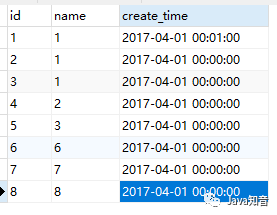 坑，MySQL中 order by 与 limit 混用，分页会出现问题！