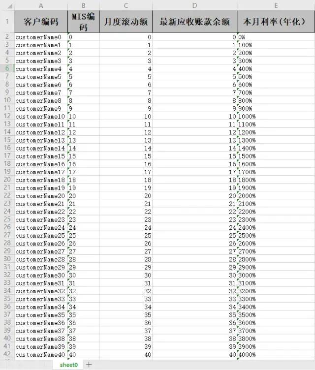 EasyExcel，让excel导入导出更加简单