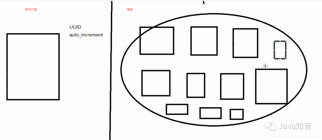 集群高并发情况下如何保证分布式唯一全局ID生成
