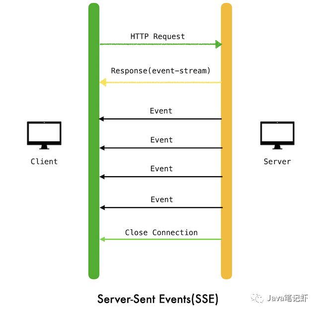 撸一个简易聊天室，不信你学不会实时消息推送（附源码）