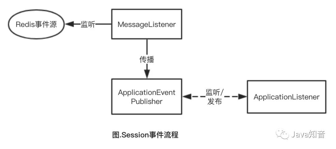 玩转SpringSession，重要知识点全面剖析（续篇）