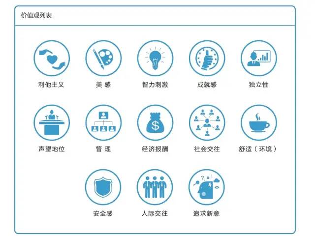 我们究竟在为谁而工作?80%的人没有搞懂.
