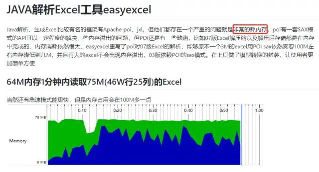 EasyExcel，让excel导入导出更加简单
