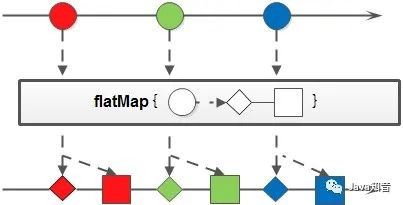 Java8 Stream：2万字20个实例，玩转集合的筛选、归约、分组、聚合