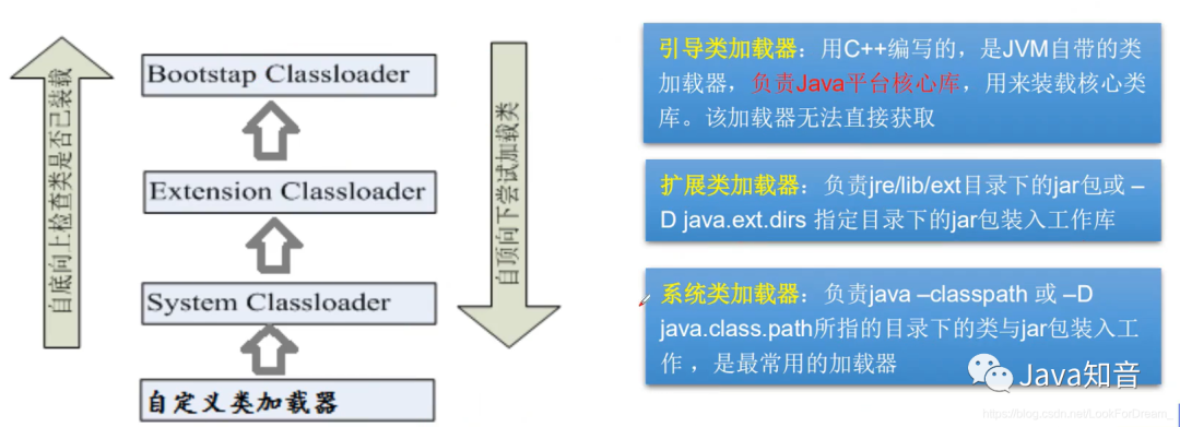关于Java你不知道的那些事之Java注解和反射