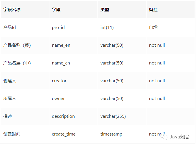 如何设计一个通用的权限管理系统