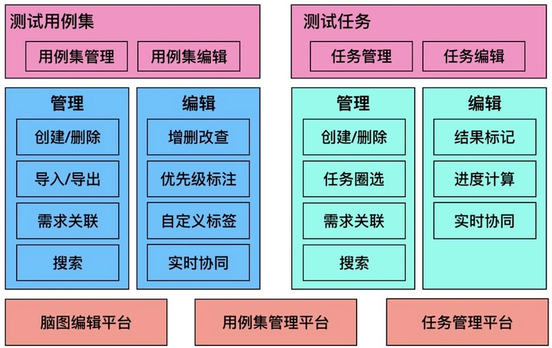 滴滴开源敏捷测试用例管理平台！