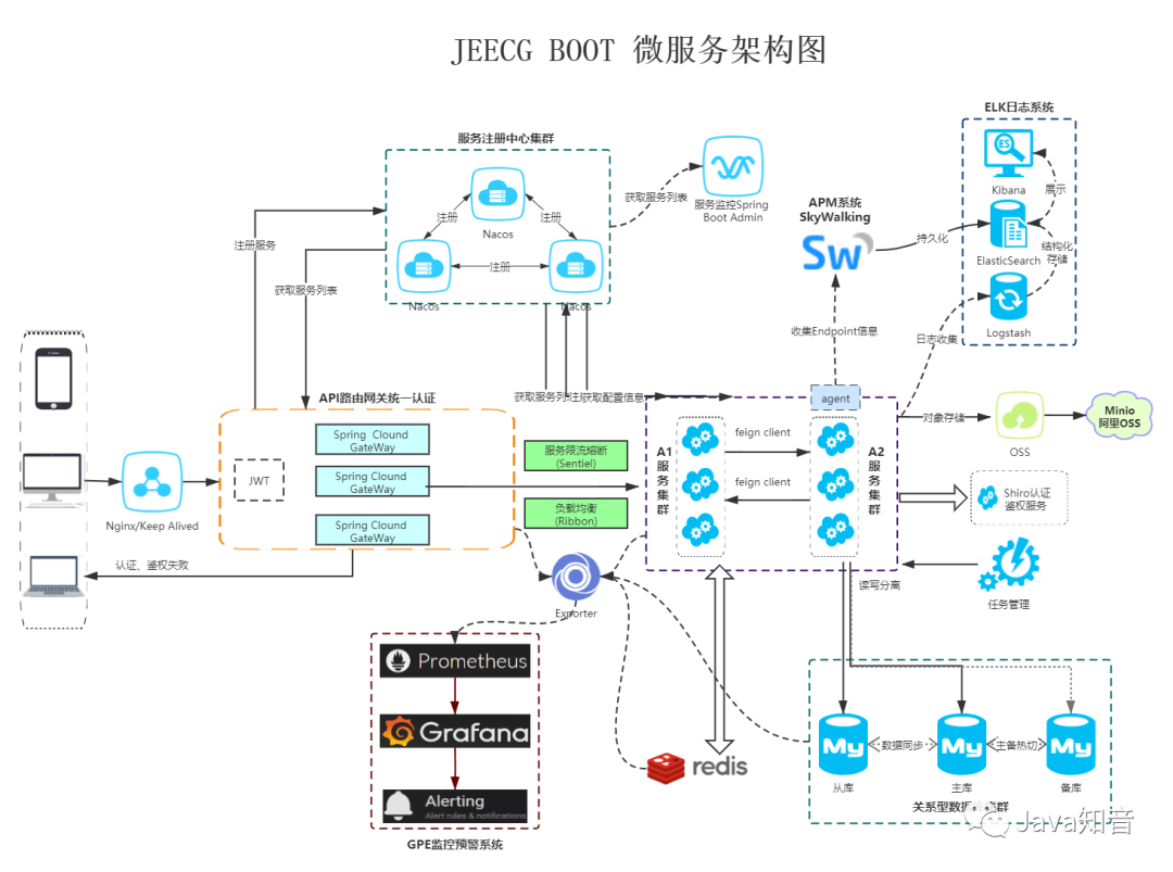 GitHub 近两万 Star，无需编码，可一键生成前后端代码，这个开源项目有点强！