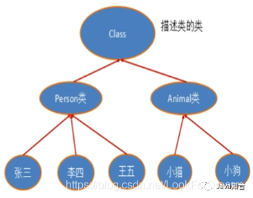 关于Java你不知道的那些事之Java注解和反射
