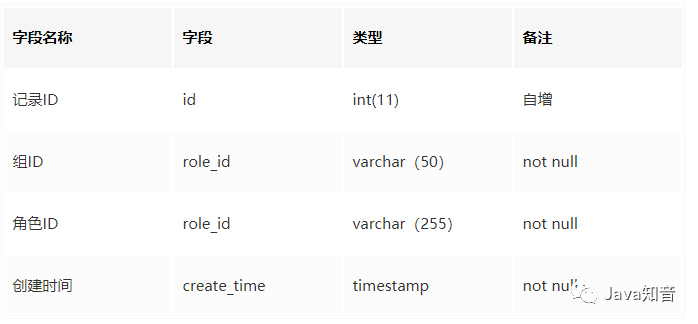 如何设计一个通用的权限管理系统