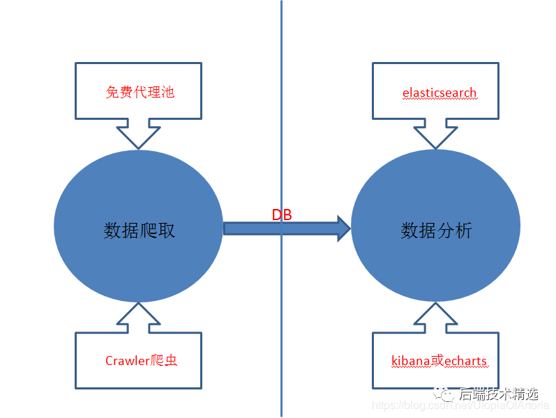我用Java+Redis+ES+Kibana技术对数百万知乎用户进行了数据分析，得到了这些...