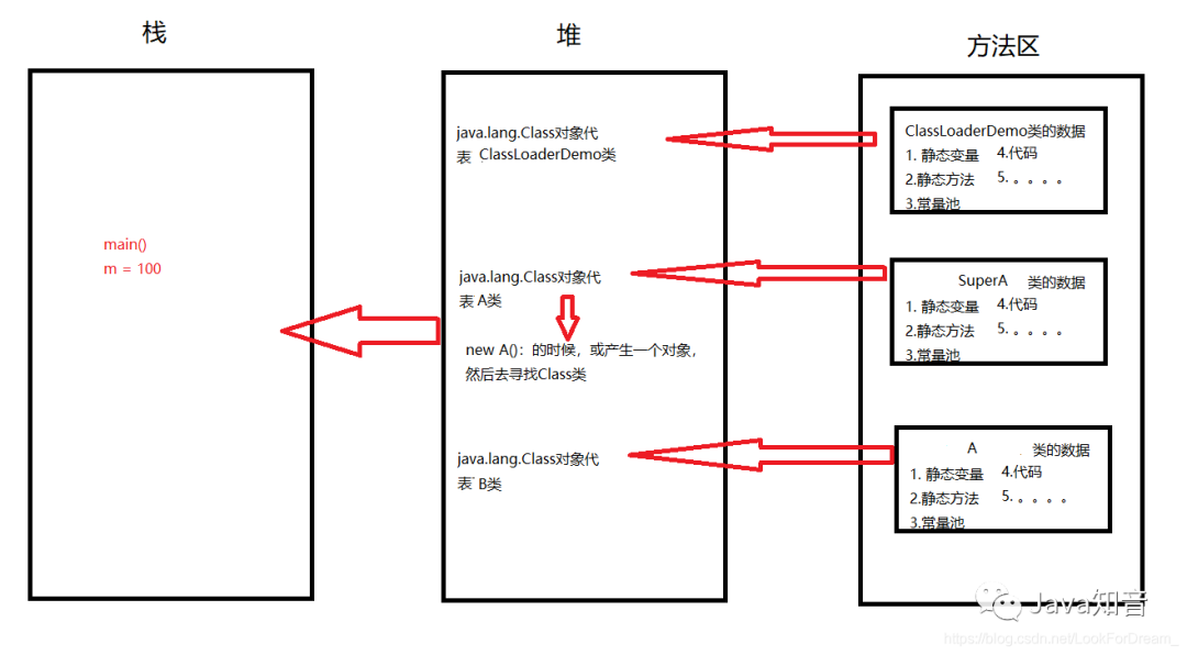关于Java你不知道的那些事之Java注解和反射