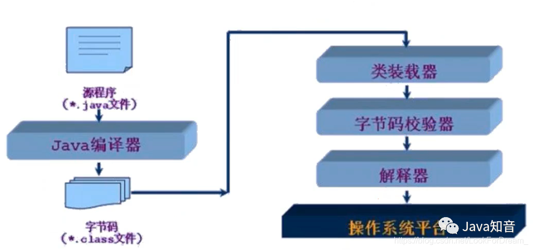 关于Java你不知道的那些事之Java注解和反射