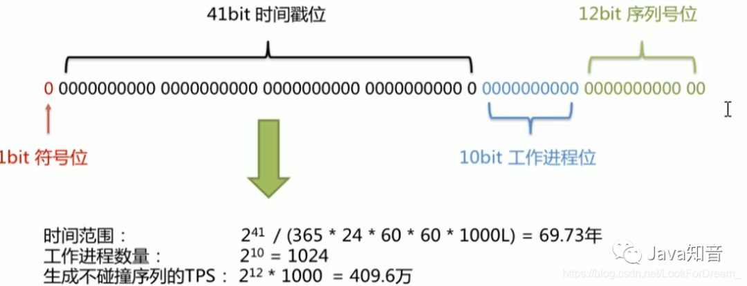 集群高并发情况下如何保证分布式唯一全局ID生成