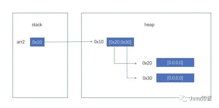 面试官：Java 到底是值传递还是引用传递？
