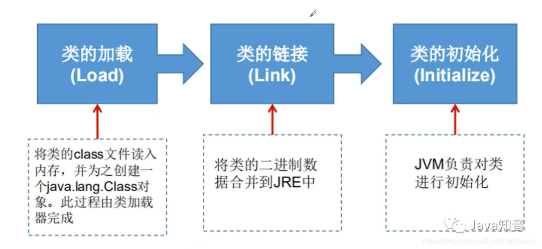 关于Java你不知道的那些事之Java注解和反射