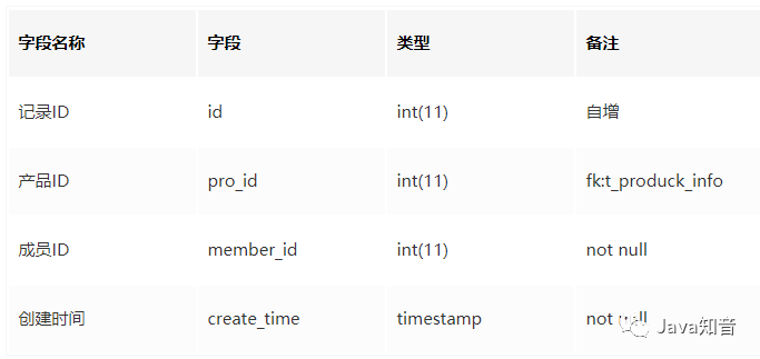 如何设计一个通用的权限管理系统