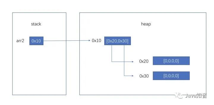 面试官：Java 到底是值传递还是引用传递？