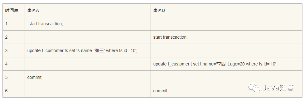 来谈谈MySQL事务及事务引发的问题