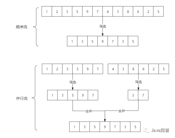 Java8 Stream：2万字20个实例，玩转集合的筛选、归约、分组、聚合