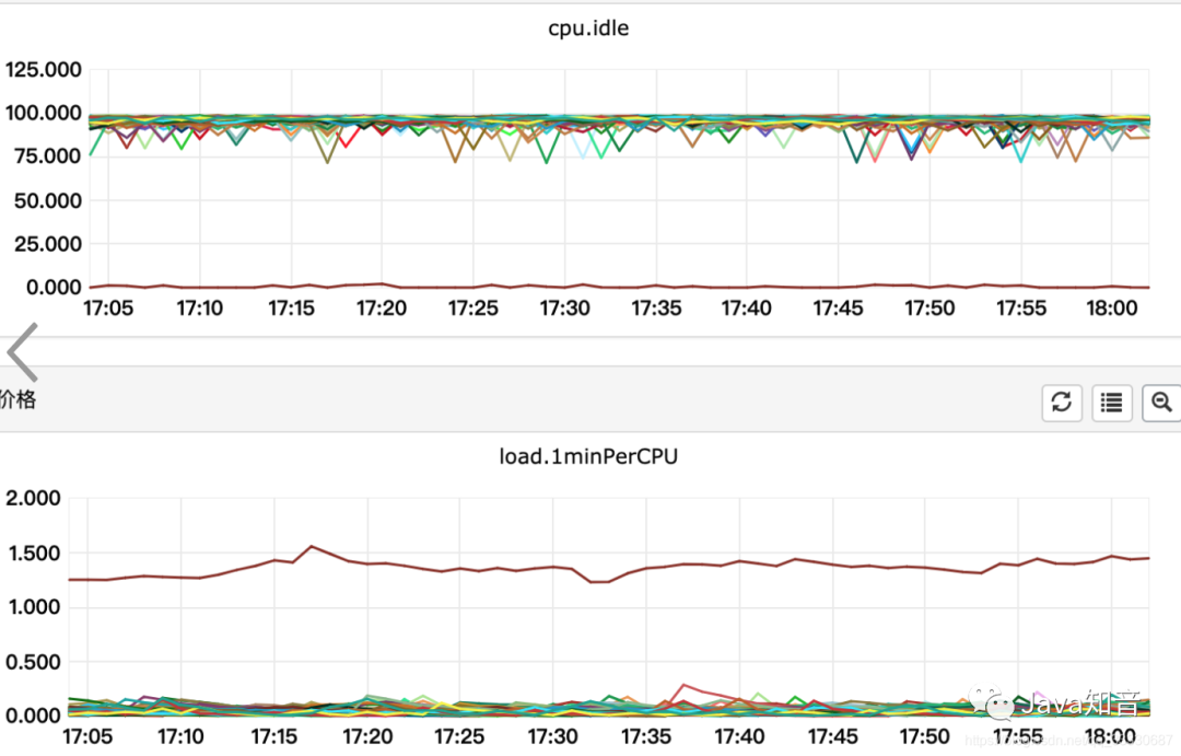 踩坑了，JDK8中HashMap依然会产生死循环问题！