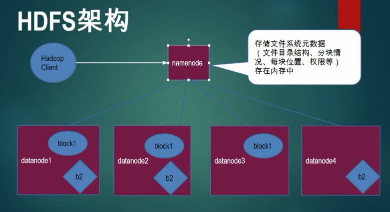 03_Hadoop架构