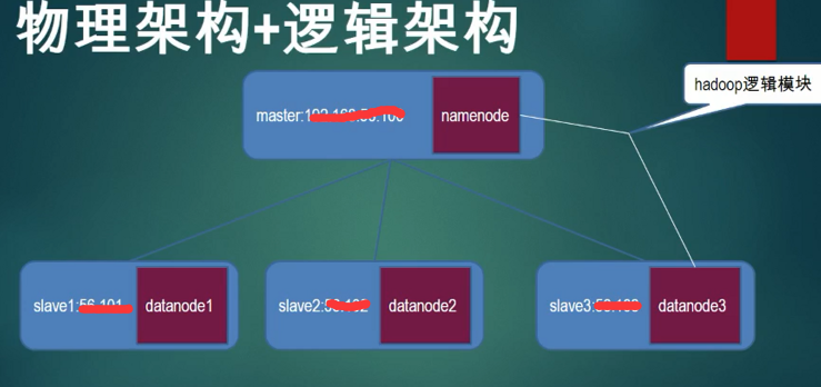 03_Hadoop架构